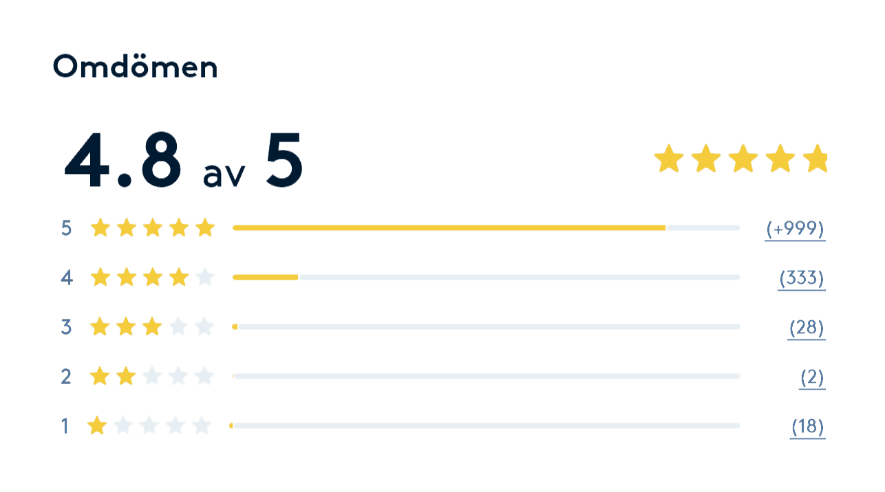 Se våra recensioner på Bokadirekt